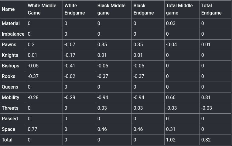 Chessbase 13 For Automatic Game Analysis Chess Stack Exchange - Mobile Space Backgrounds for Desktop