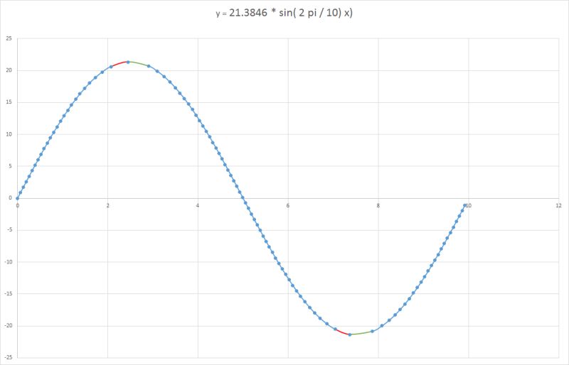 Geometry Length Bisection From Circular Arc Mathematics Stack Exchange - City Wallpaper Collection - 4K Quality