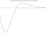 Approximation Approximating The Error Function Erf By Analytical