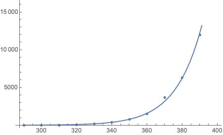 Fitting An Exponential Model Mathematica Vs Excel Mathematica Stack - Premium Minimal Picture Gallery - HD