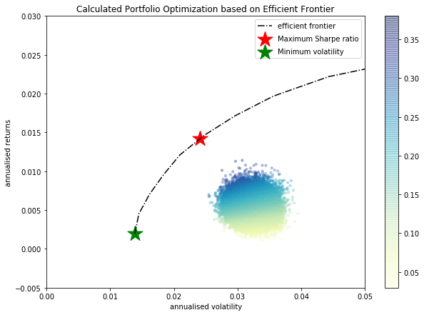 Simulating Random Portfolios To Illustrate The Efficient Frontier In Python Interviewqs - Download Artistic Landscape Design | Desktop