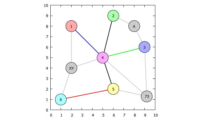 How To Plot A Tree Graph In Gnuplot Stack Overflow - Nature Illustration Collection - Full HD Quality