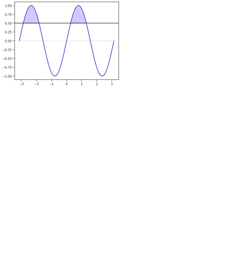 Python Shading Specific Area Under A Line Using Matplotlib Stack - Premium Gradient Design Gallery - HD