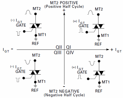 Triggering Bt139 Triac From Microcontroller Using 4n35 Optocoupler - Gorgeous Mountain Design - HD