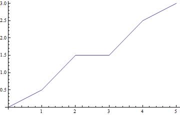 Random Problem In Simulating Discrete Time Stochastic Mathematica - High Resolution Minimal Photos for Desktop