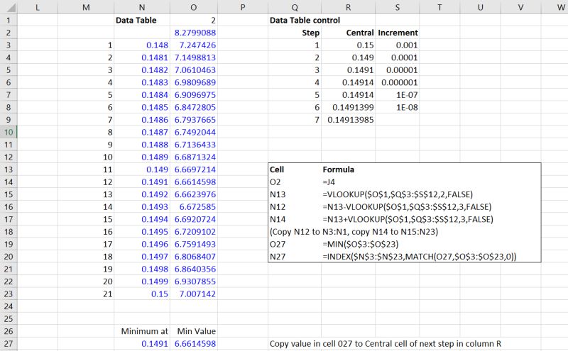 Natural Equation Statistics How To - Colorful Photos - Professional Mobile Collection