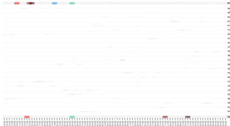 Ggplot2 Plotly Is Not Reading Ggplot Output Well Stack Overflow - Light Arts - Amazing Retina Collection