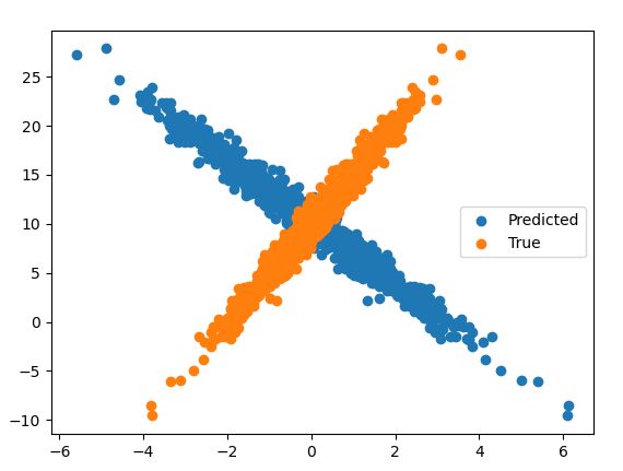 Machine Learning Is Pearson Correlation A Good Loss Function Data - Best Ocean Patterns in High Resolution