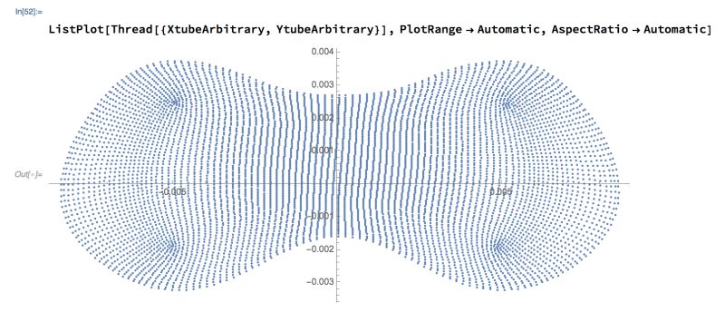 Plotting Handling Concavity In Listcontourplot Mathematica Stack - Gradient Textures - Incredible 8K Collection