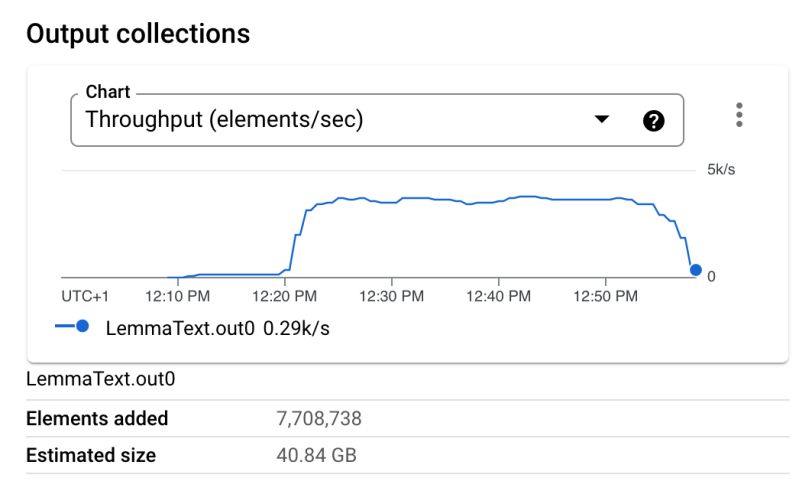 Python Dataflow Bigquery Bigquery Pipeline Executes On Smaller Data - Best Landscape Designs in HD