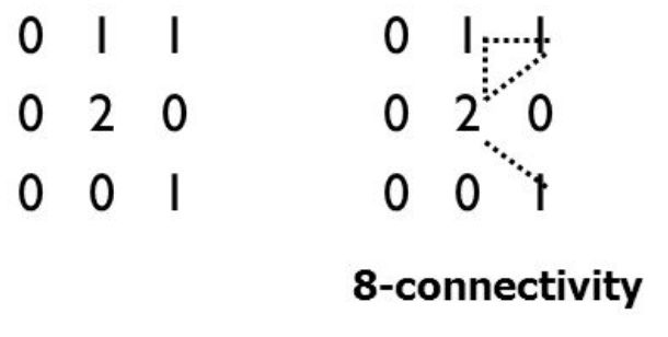 C Remove Connected Components From Image Which Have A Sum Of Pixel Values - Premium Light Picture Gallery - HD