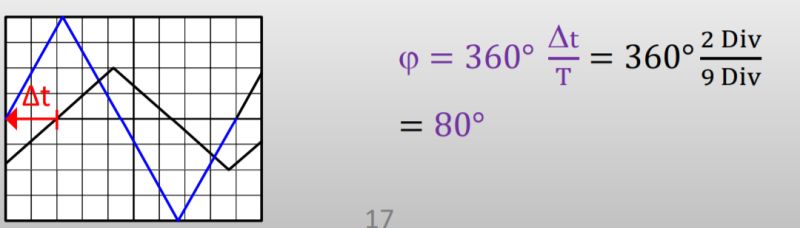 Phase Angle Calculation Time Delay Frequency Calculate Phase Lag Time - Download Modern City Texture | 4K