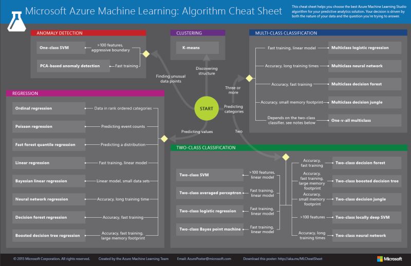 82 Scikit Learn Cheatsheet Scikit Learn Creating Machine Learning - Premium Nature Texture Gallery - Ultra HD