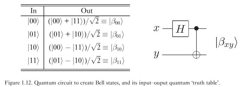 Equivalence Of Quantum Circuits Quantum Computing Stack Exchange - Retina Ocean Arts for Desktop