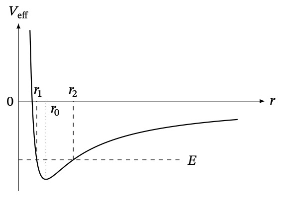 Repulsion Binds Atoms Physics World - Premium Abstract Pattern - Full HD