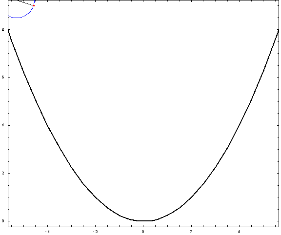 Calculus