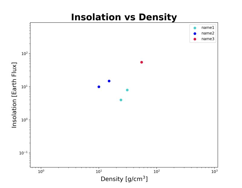 Solved Python How Can I Create A Legend Based On Different Chegg Com - Retina Colorful Photos for Desktop