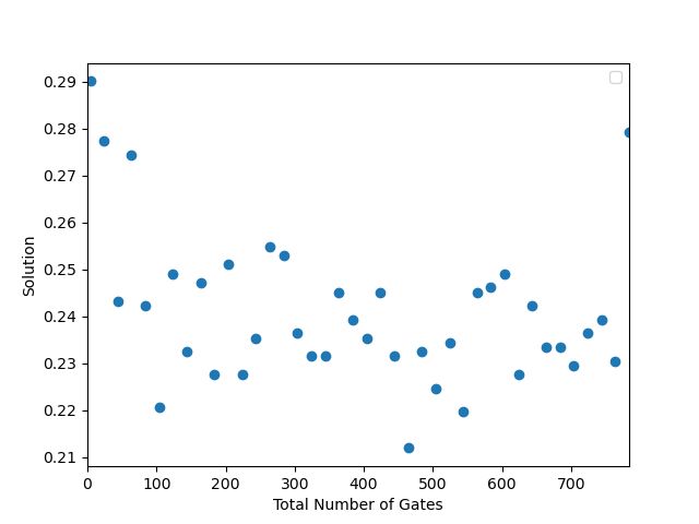Qiskit Why And How Is Quantum Noise Predictable Quantum Computing - Download Amazing Abstract Art | High Resolution