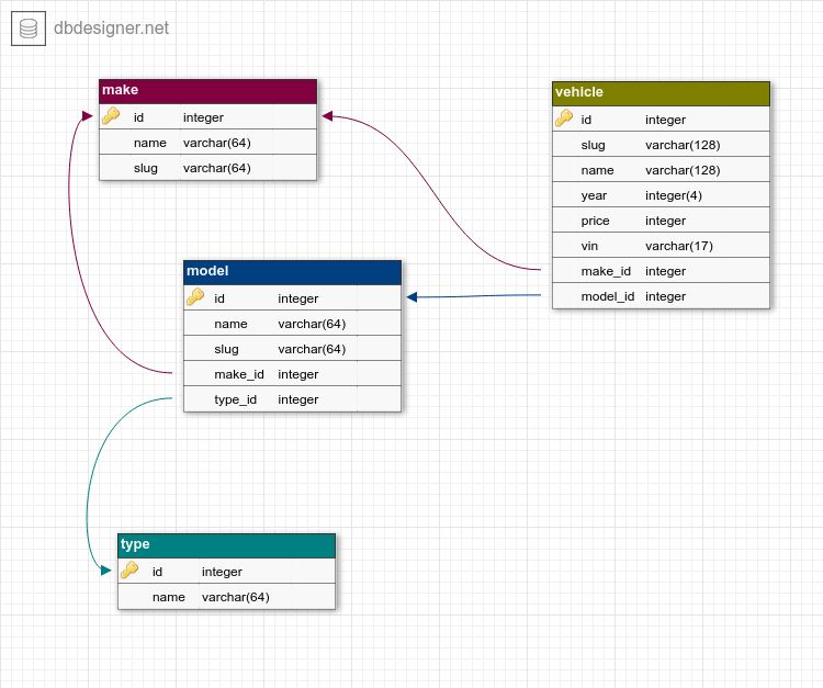 Sql Design For Vehicle Identification Number Vin Stack Overflow - Gradient Pattern Collection - Mobile Quality