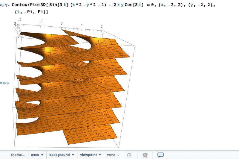 Complex Analysis Branch Cut Related Confusion Mathematics Stack - Perfect City Texture - 8K