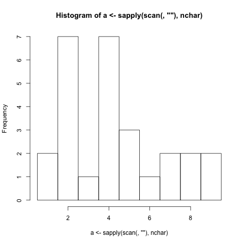 Code Golf Histogram Generation Code Golf Stack Exchange - Artistic Ultra HD Ocean Wallpapers | Free Download