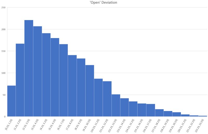 Open Loop Scale Etc Circuitlab - Ocean Photo Collection - 4K Quality
