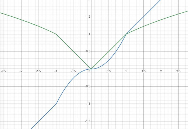 Real Analysis Understanding Lipschitz Domain Mathematics Stack Exchange - Download High Quality Ocean Pattern | Ultra HD