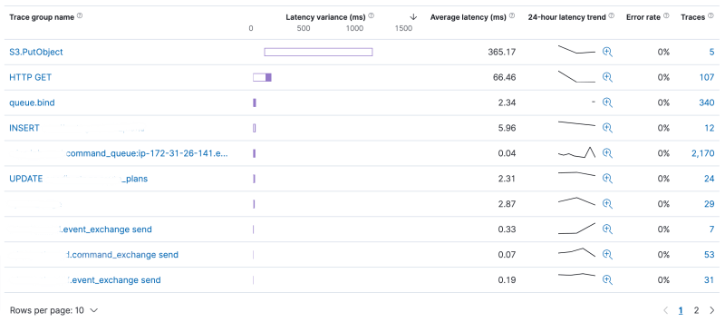 Opentelemetry Setup For The New Akka Java Sdk Akka Libraries - Gorgeous City Design - Retina