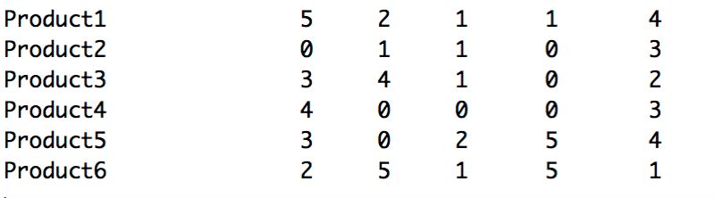 Linear Algebra Why Is S In Svd A Vector Instead Of A Matrix Mathematics Stack Exchange - Download Gorgeous Light Illustration | High Resolution