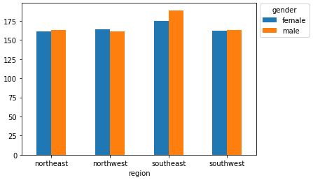 Python Plot Hist Of A Pandas Dataframegroupbyseries Stack Overflow - Space Designs - Modern HD Collection