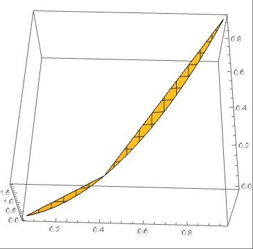 Plotting Regionplot Incorrect Results Mathematica Stack Exchange - Creative Geometric Photo - Desktop