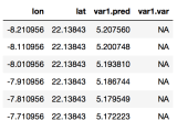 R Plotting Heatmap With Geom Raster In Ggmap Stack Overflow