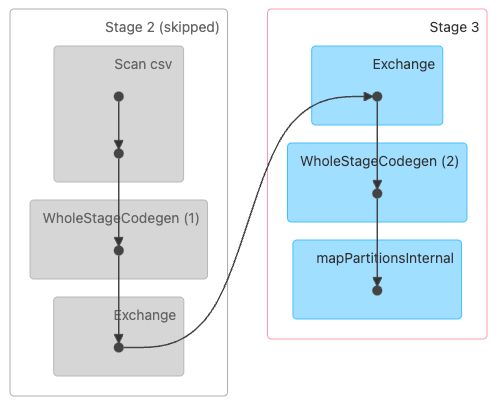 Apache Spark Sql Loading Data In A Dataframe Pyspark Stack Overflow - Ultra HD Gradient Textures for Desktop