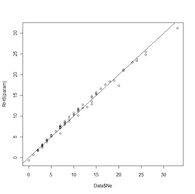 R Determining The Best Initial Values For Nls Function In Rstudio - Creative Gradient Wallpaper - 4K