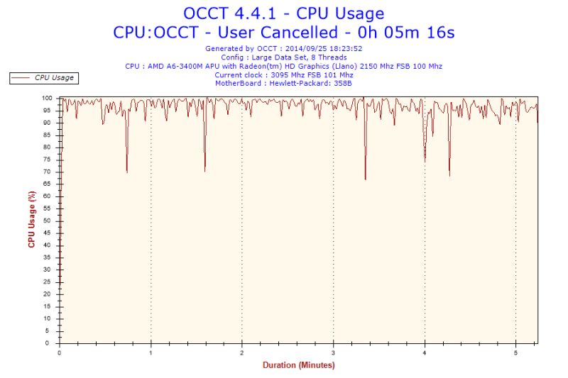 Difference Between Max Processor State And Max Processor Frequency - HD Light Designs for Desktop