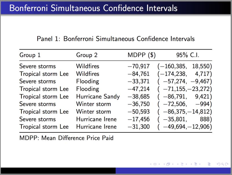 How To Center Align A Table With Lots Of Columns In Latex Tex - Light Art Collection - 4K Quality