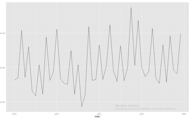 Ggplot Raster X Axis Angle Gangjuli - Nature Photos - Incredible Mobile Collection