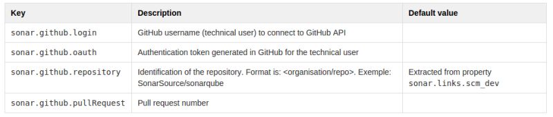 Jenkins Sonar Github Integration Stack Overflow - Best Space Designs in 8K