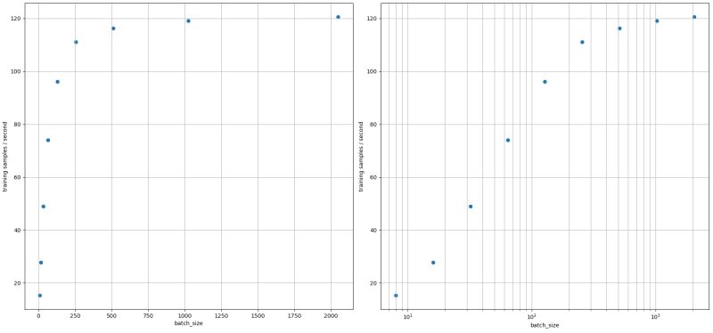 Left Data Parallel Scaling Effective Batch Size Is Linearly - Artistic Landscape Picture - Retina