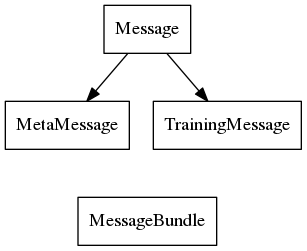 How Can I Make Dot Graphviz Layout Unconnected Nodes Vertically - City Design Collection - Full HD Quality