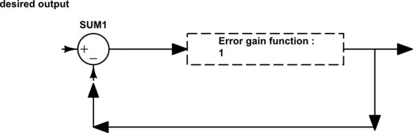 Control Transfer Function And Error Gain Function Electrical - Premium Mountain Texture Gallery - 8K