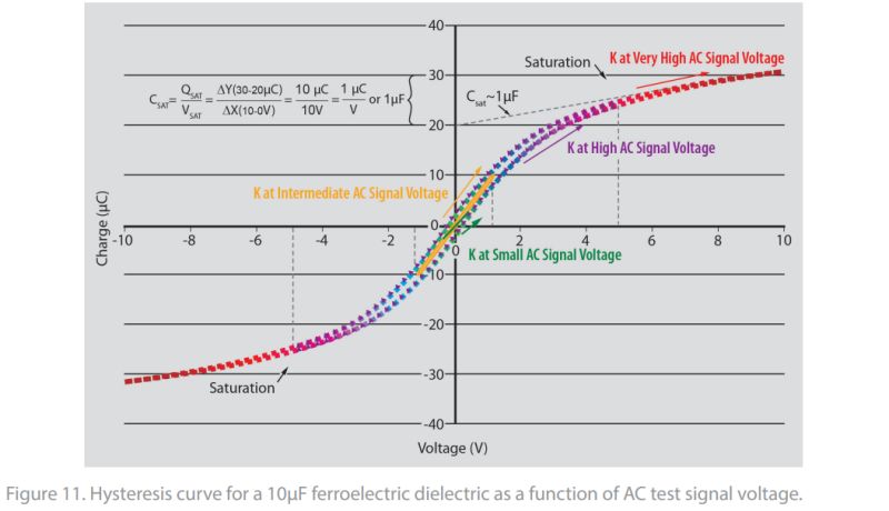 How Does Capacitance Depend On Ac Voltage Electrical Engineering - Space Photos - Incredible Ultra HD Collection