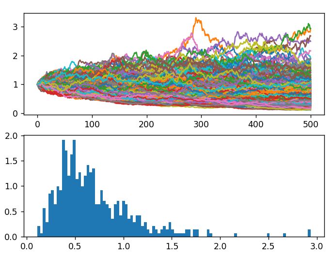 Probability Simulating Drifting Brownian Motion Mathematics Stack - Download Professional Light Image | 4K