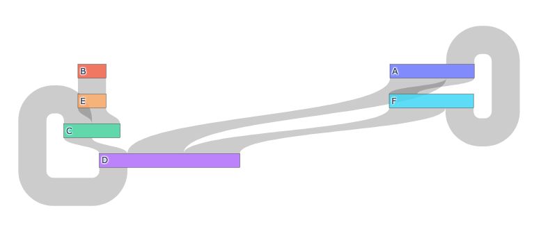 Python Plotly Sankey How To Use Defined Node Positions With Vertical - Premium Desktop Mountain Textures | Free Download
