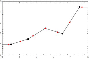 List Manipulation A Question About The Arrayresample Mathematica Stack Exchange - Premium Space Pattern Gallery - Full HD