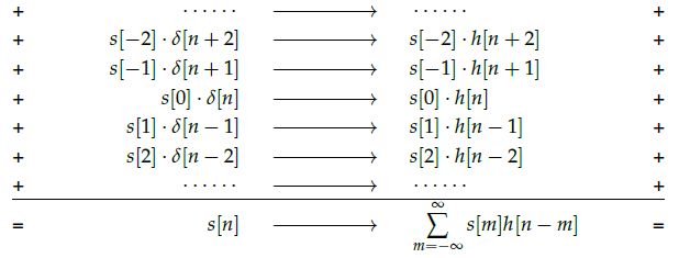 Image Processing Why Convolution Is Required Or What Is The Philosophy Behind Convolution - Professional Mountain Background - Desktop