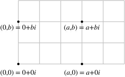 Elementary Complex Numbers Question Mathematics Stack Exchange - Premium Light Pattern Gallery - Mobile