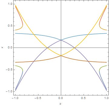 Equation Is Solved Quickly Using Solve But Takes Too Long Using Nsolve - Gorgeous City Texture - Desktop