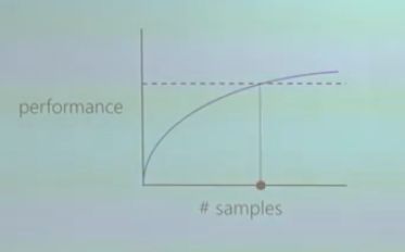 Model Free Algorithm With Improved Sample Efficiency For Zero Sum - Best Geometric Arts in Full HD