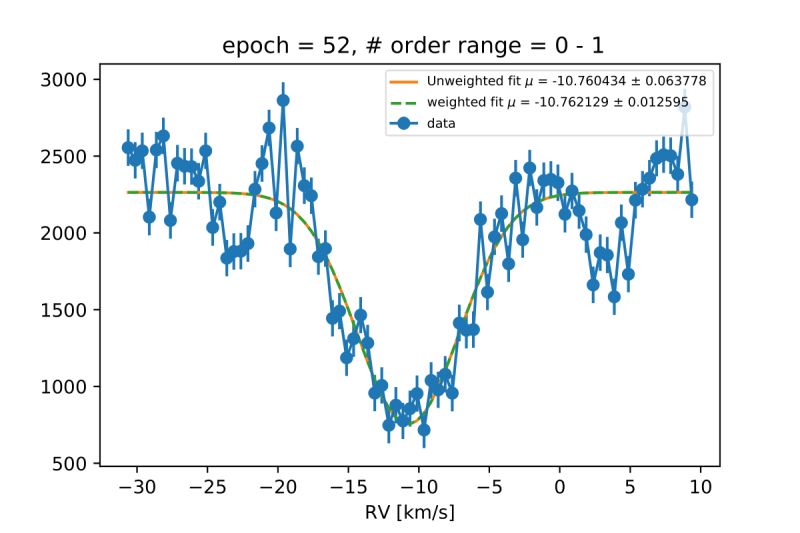 Computing Radial Velocities From Cross Correlation Data Astronomy - Light Wallpapers - Artistic Desktop Collection